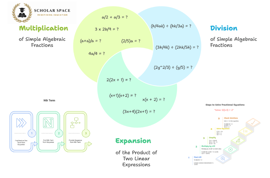 Unlock stronger maths with targeted tuition in Singapore Unlock stronger maths with targeted tuition in Singapore
